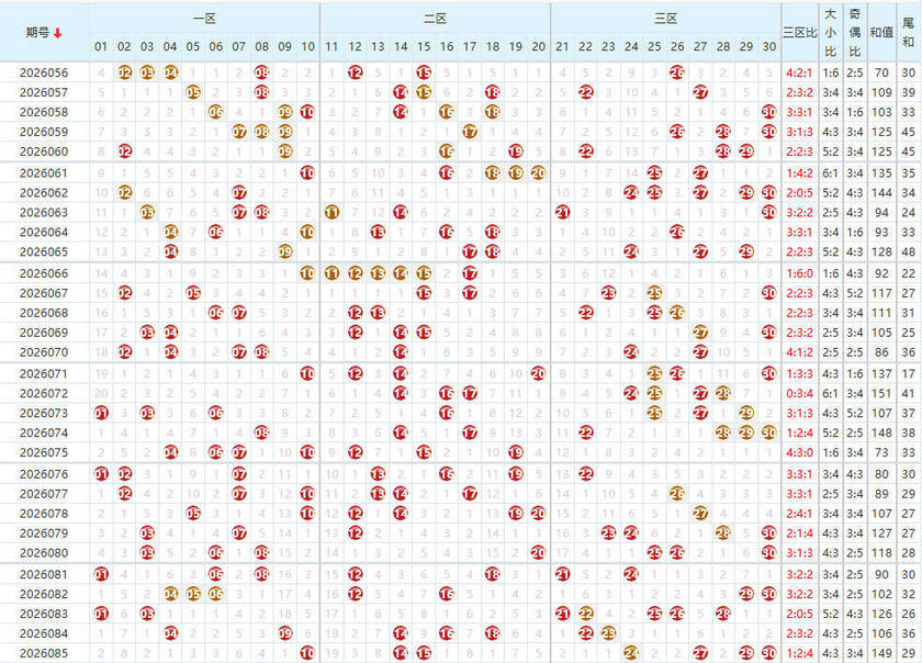 七乐彩26087期七乐大数据笔记预测 定胆杀号本期分析